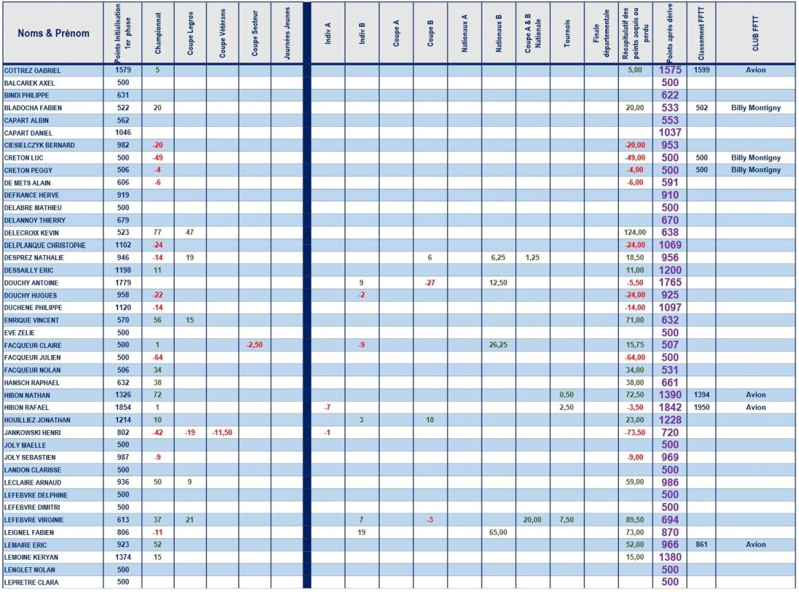 MERICOURT 2024 Points joueurs-1