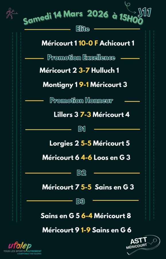 Résultats 11ème journée de championnat 2025-2026