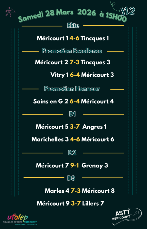 Résultats 12ème journée de championnat 2025-2026