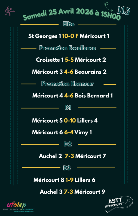Résultats 13ème Journée de Championnat