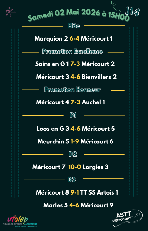 Résultats 14ème Journée de Championnat