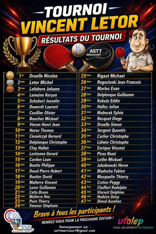 Résultats du Tournoi de Vincent Letor