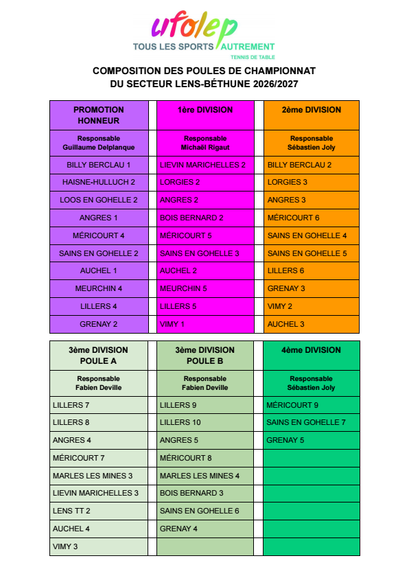 Championnat Secteur 2026-2027
