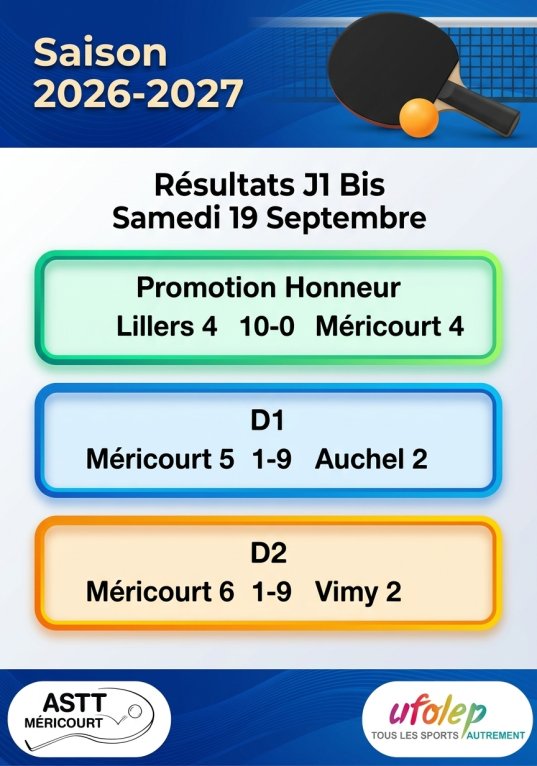 Résultats J1 Bis