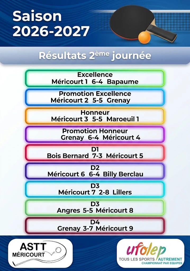 Résultats 2ème journée de championnat 2026-2027