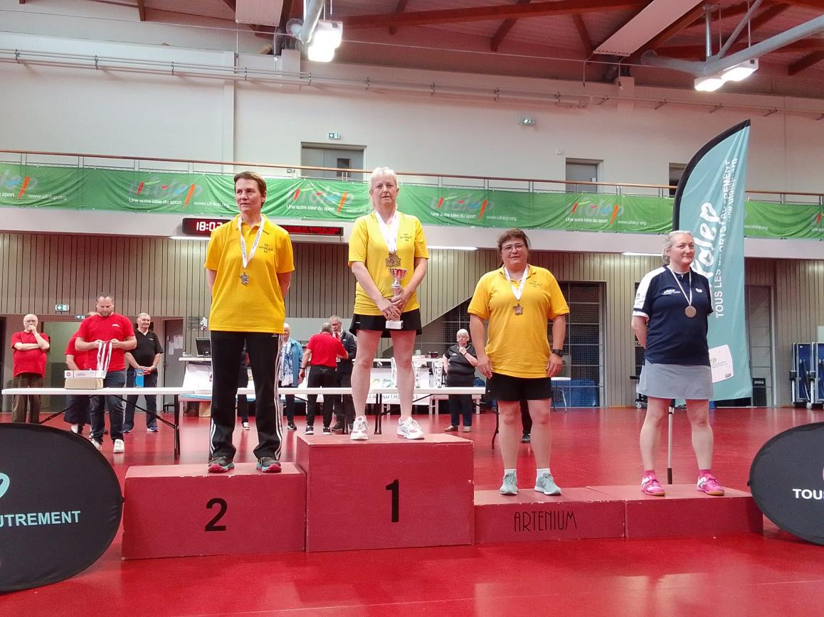 Résultats Nationaux B 2023